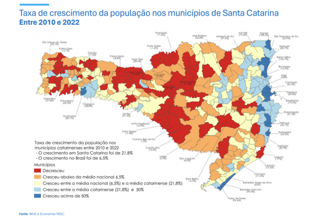 Modelo de desenvolvimento de Santa Catarina sob ameaça com aumento populacional nas cidades litorâneas